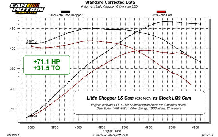 Little Chopper LS Camshaft (222/232-108+3)