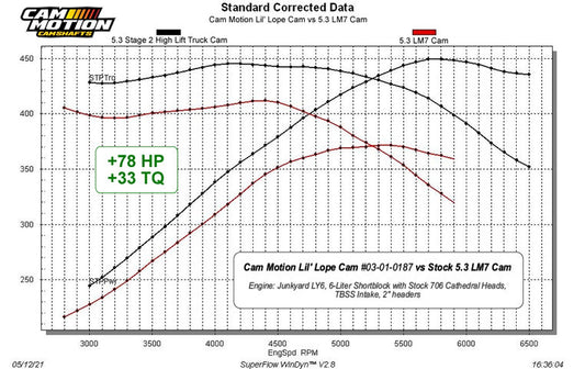 Lil' Lope LS Camshaft (216/224-108+3)