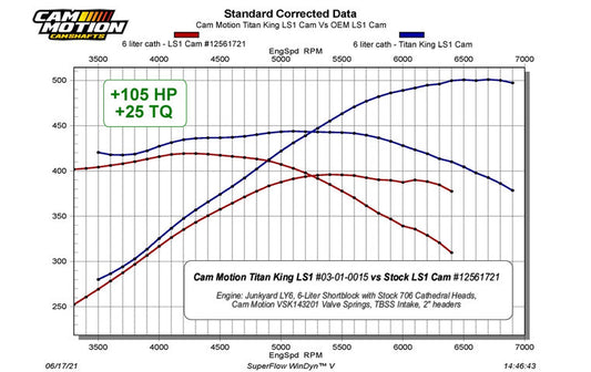 Titan King LS1 Camshaft (236/244-112+3)