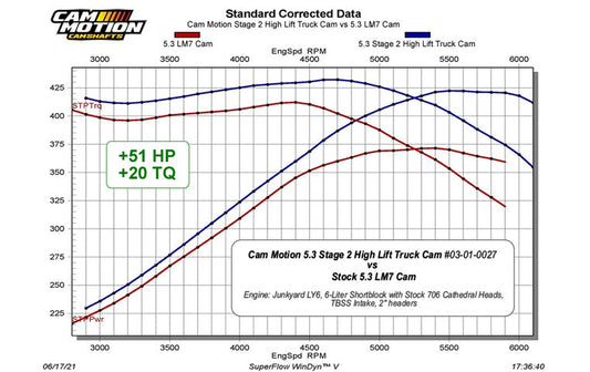 5.3 Stage 2 LS Truck Camshaft (206/210-115+5)