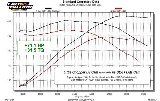 Little Chopper LS Camshaft (222/232-108+3)