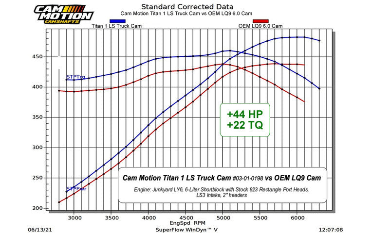 Titan 1 LS Truck Camshaft (208/214-110+4)